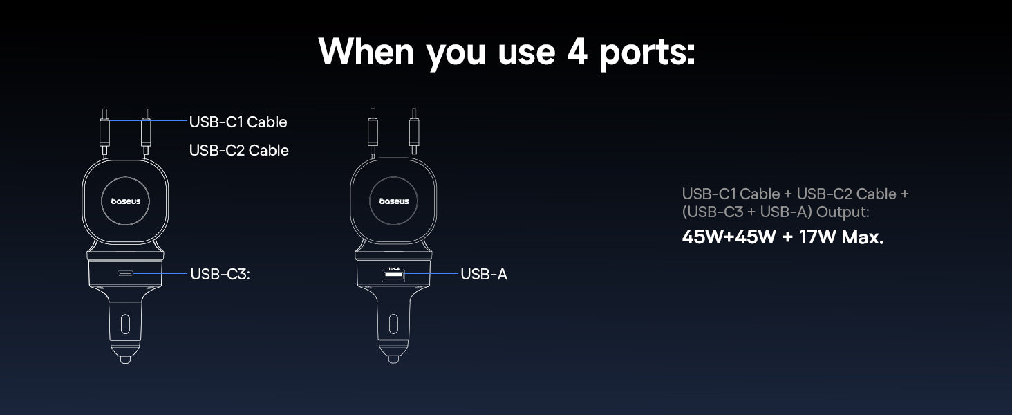 When you use 4 ports