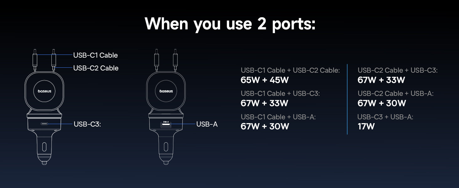 When you use 2 ports