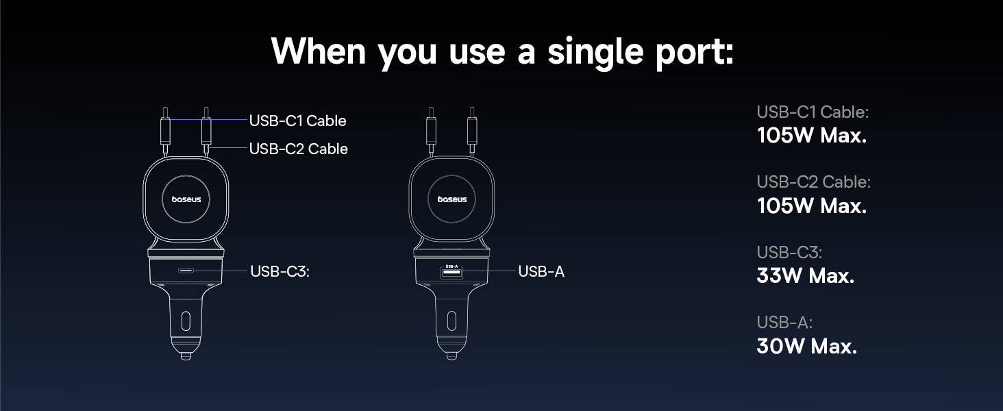When you use single port
